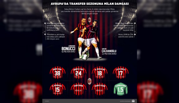 Avrupa'da transfer sezonuna Milan damgası