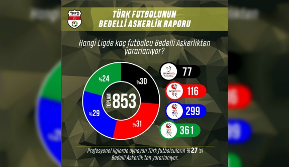 Türk futbolunda 853 futbolcu bedelli askerlikten yararlanacak