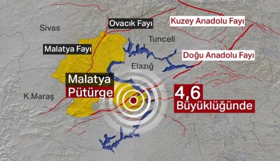 Malatya'da iki saat arayla 2 deprem meydana geldi