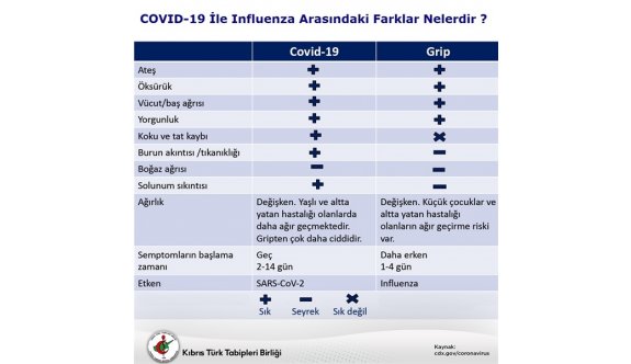 Grip ve Covid 19 aynı anda bulaşması halinde hayati tehlike oluşturabilir