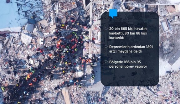 Kahramanmaraş merkezli depremlerde 20 bin 665 kişi hayatını kaybetti