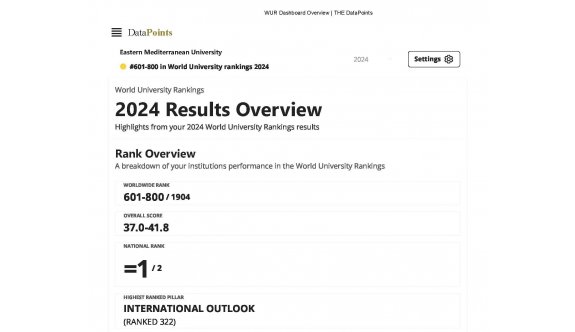 DAÜ, Dünya Üniversiteler Sıralamasında 601-800 bandında yer aldı