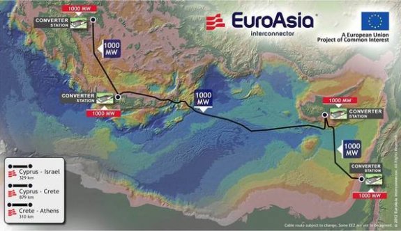 EuroAsia Interconnector’un Girit-Kıbrıs ayağı başlıyor