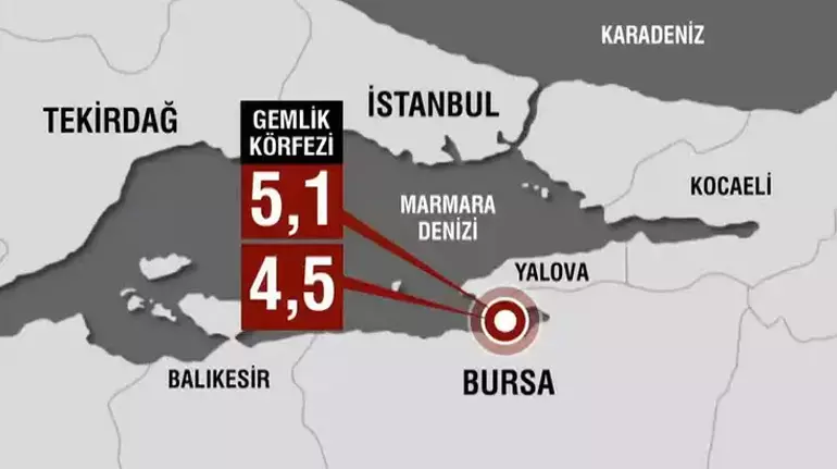 Marmara'da korkutan depremler