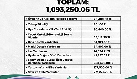 Kemal Saraçoğlu Vakfı 2023 faaliyetleri ve harcamalarını açıkladı